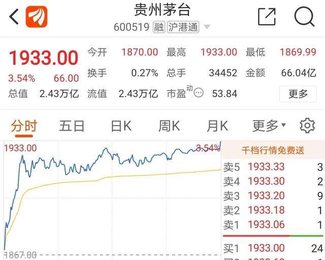 贵州茅台历史最低股价 贵州茅台历史最低股价是哪一日