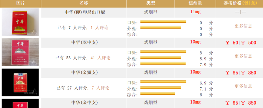 中华烟价格表和图片及价格 中华八种烟价格2024图片