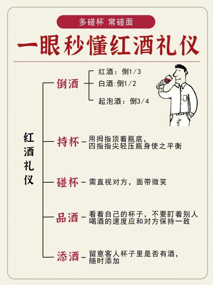 品红酒的基本步骤 品红酒的基本知识和红酒的学问