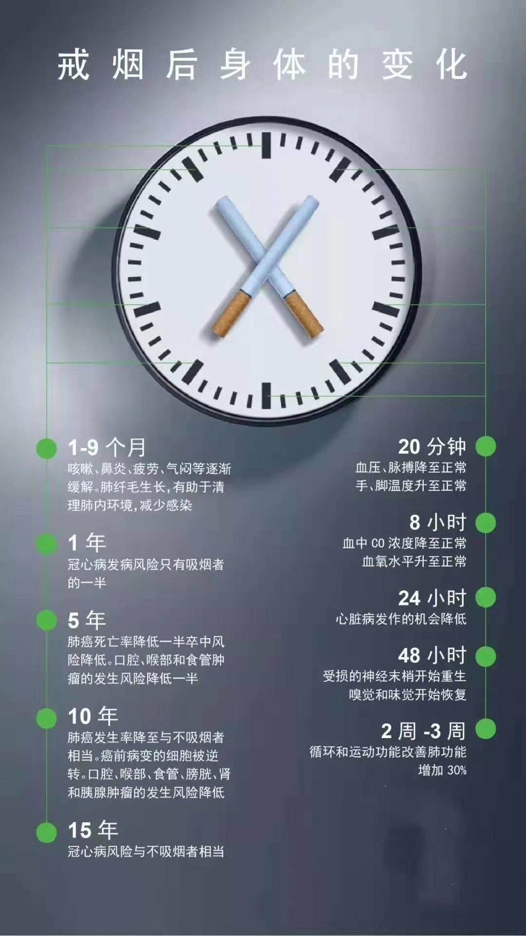 怎样戒烟最科学有效 如何戒烟最有效果