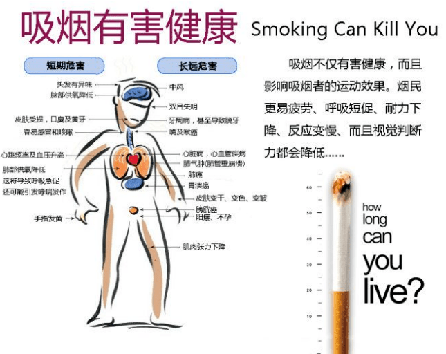 怎样戒烟最科学有效 如何戒烟最有效果