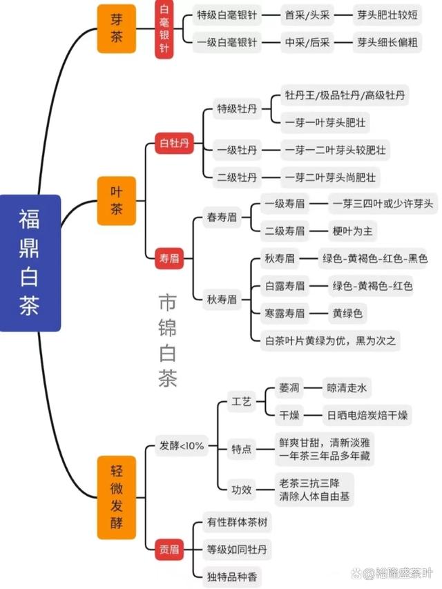 白茶有哪些品种名称 白茶有哪些品种名称图片