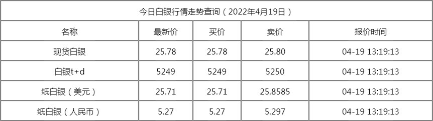 价格多少 价格多少英文