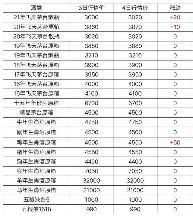 茅台酒系列酒价格表大全 茅台酒系列酒价格表大全图