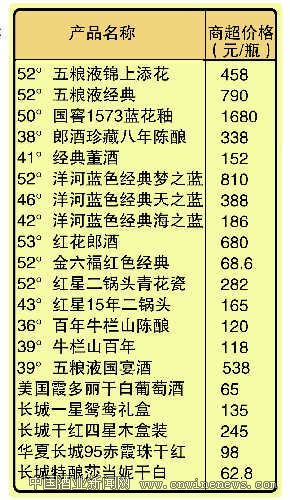 白酒价格表价目表 白酒价格一览表官网