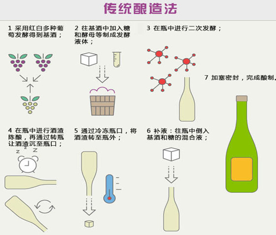 葡萄酒怎么酿制的方法 葡萄酒怎么酿制的方法步骤视频教程