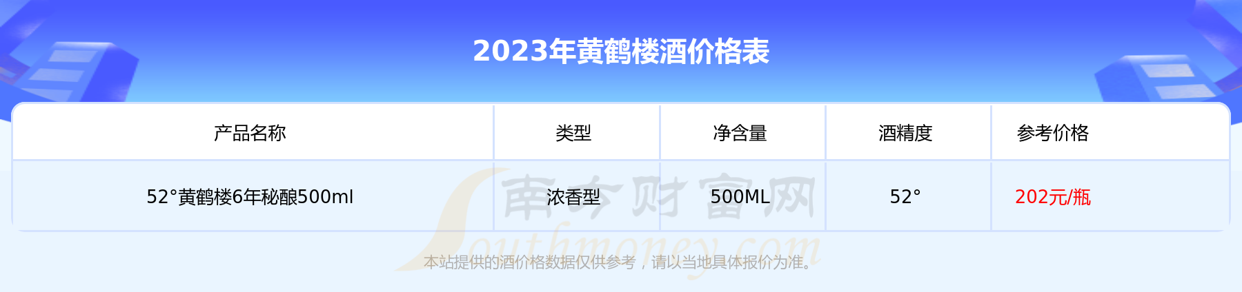 黄鹤楼2023价格图片 黄鹤楼2023价格图片及价格表黄鹤楼中间圆圈