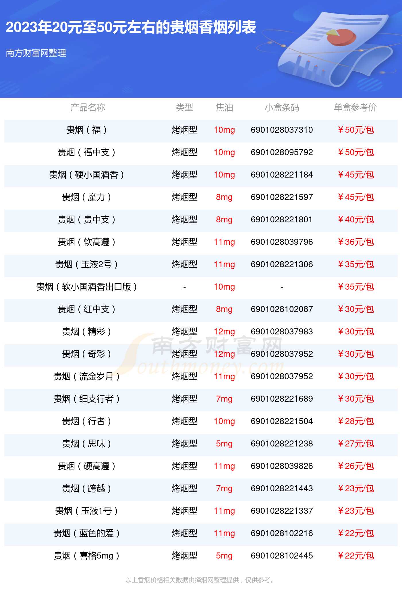 和天下香烟图片及价格 和天下香烟图片价格一览表