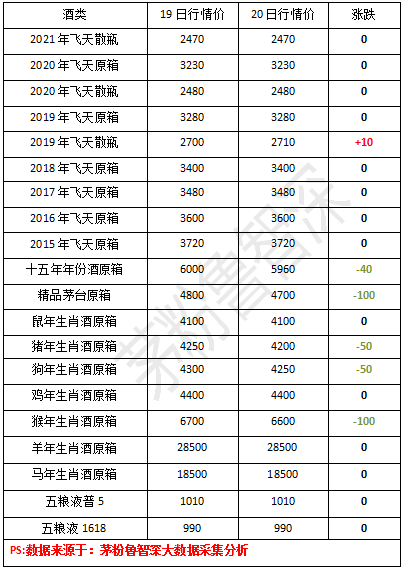 历年茅台酒价格表一览 茅台酒年份价格表一览表