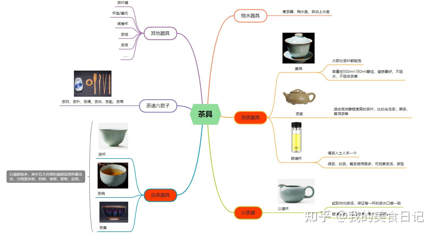 茶具整套装介绍 茶具整套装介绍套装