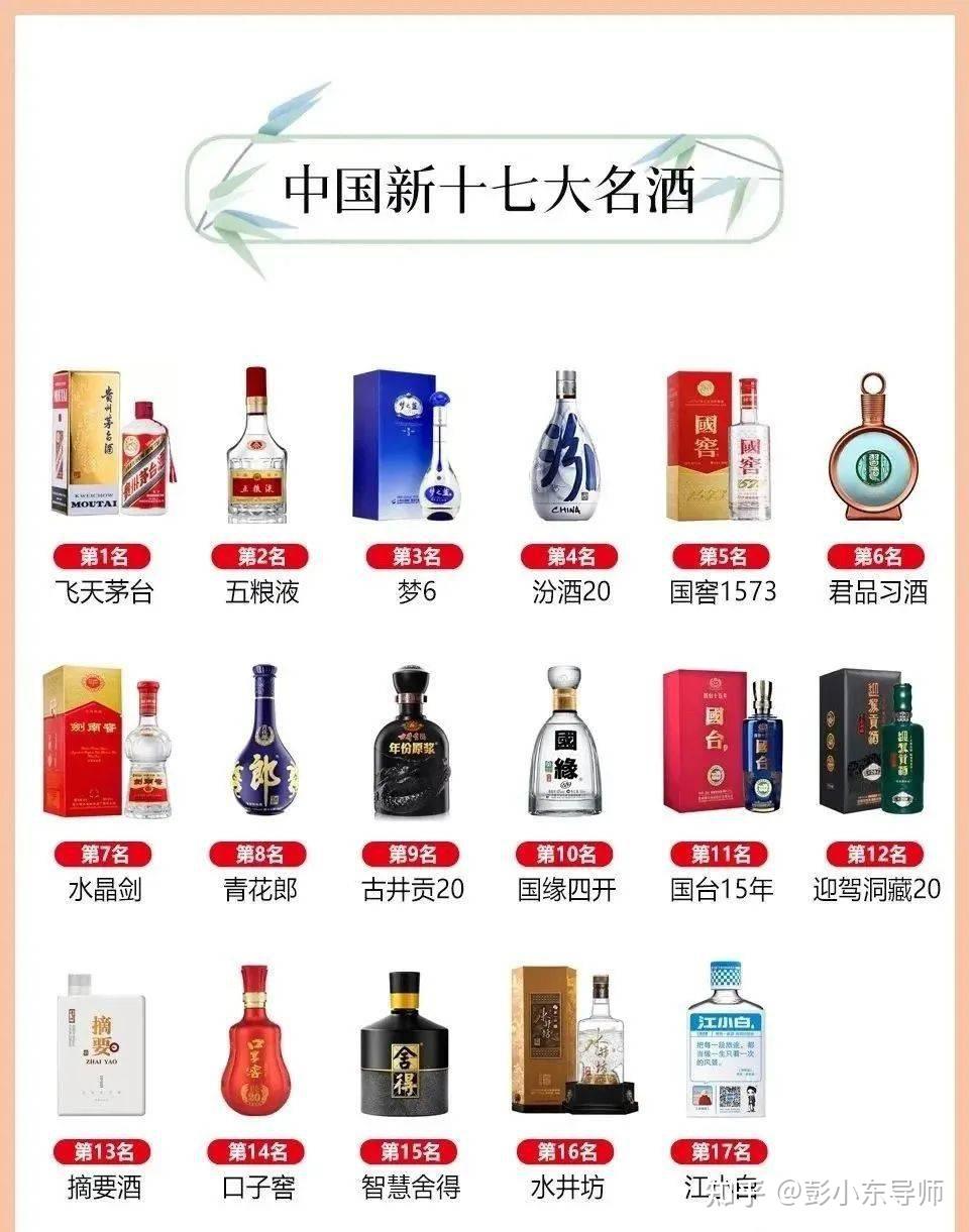 8大名酒排名 中国老八大名酒排名白酒排名