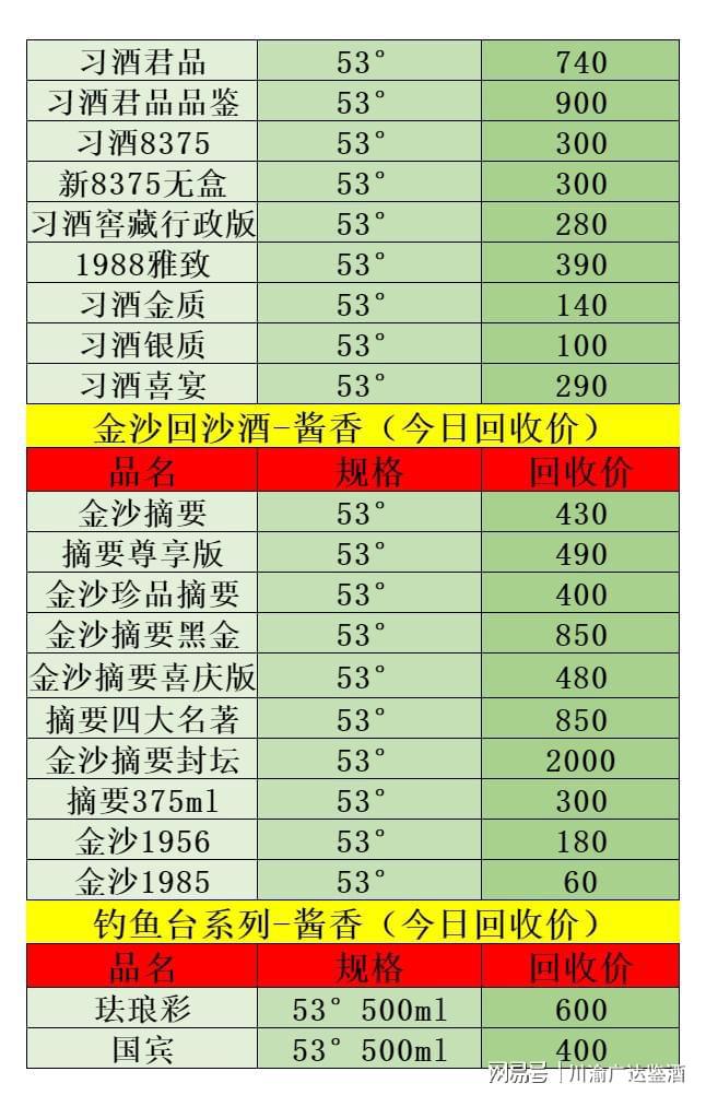 今日茅台酒价格表一览 今日茅台酒价格表一览图