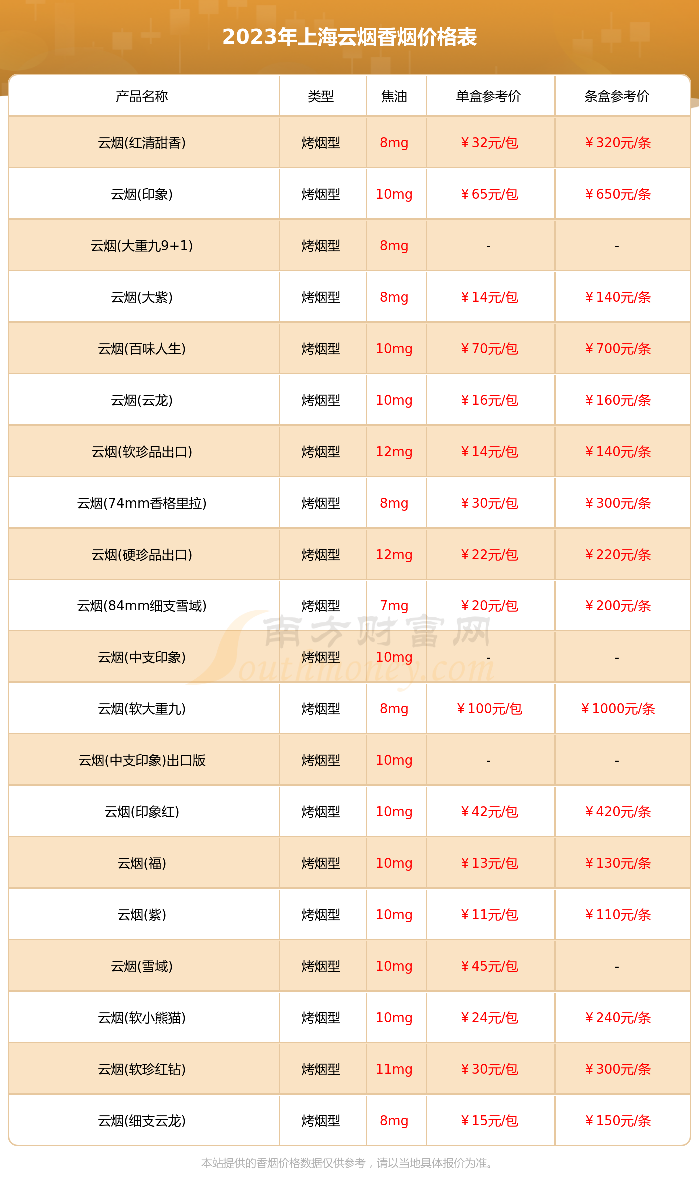 云烟价格表和图片2022 云烟价格表和图片2023年