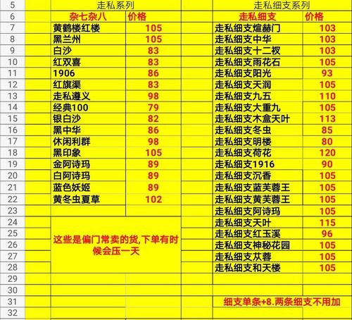 中华香烟价格表图大全细支价钱 中华香烟价格表图大全细支价钱及图片