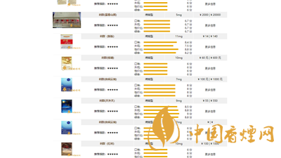 2021中国烟草网价格表 中国烟草价格表2019价格表