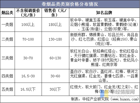 2021中国烟草网价格表 中国烟草价格表2019价格表