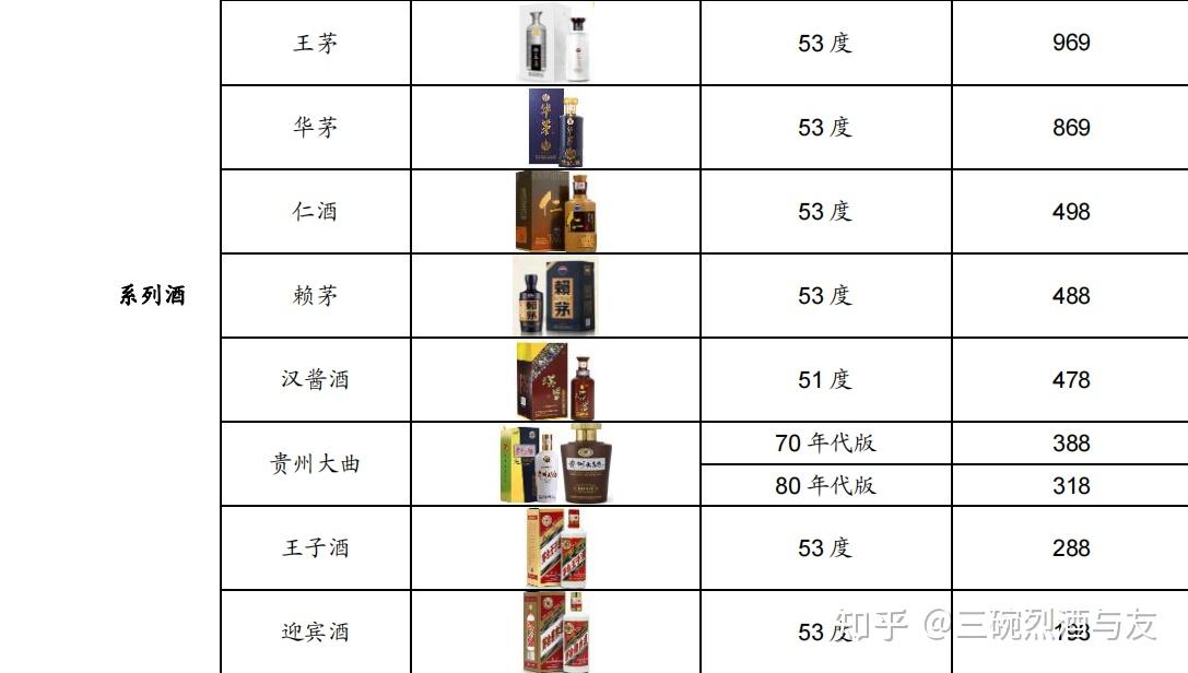 中国四大名酒排名 中国四大名酒排名泸州老窖