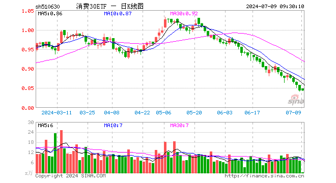 山西汾酒股票最新消息 今日汾酒股市行情