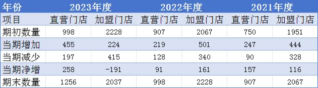 良品铺子加盟条件和费用 良品铺子加盟条件和费用表