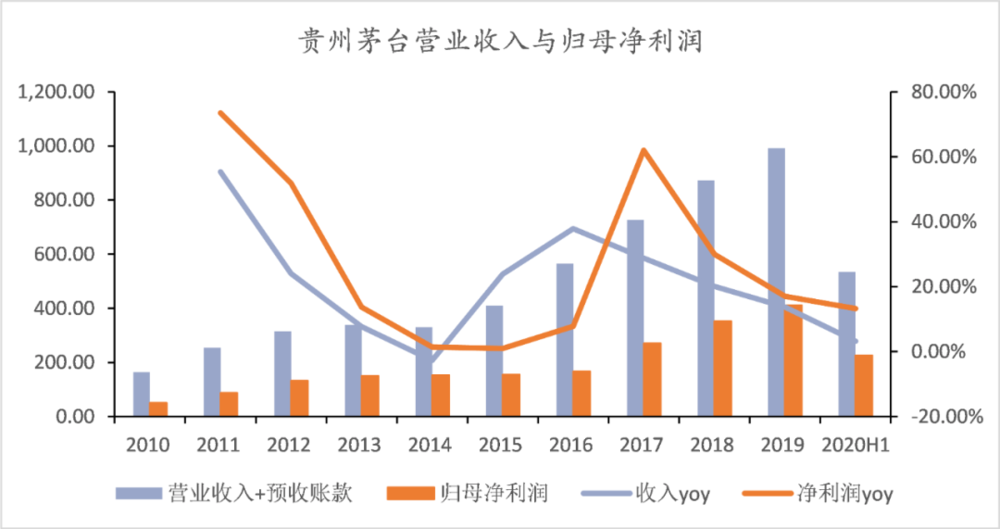 白酒利润有多大 白酒的利润一般有多大