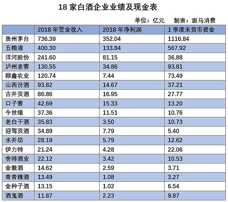 白酒利润有多大 白酒的利润一般有多大