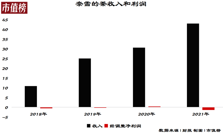 批发茶叶利润有多大 批发茶叶利润有多大啊