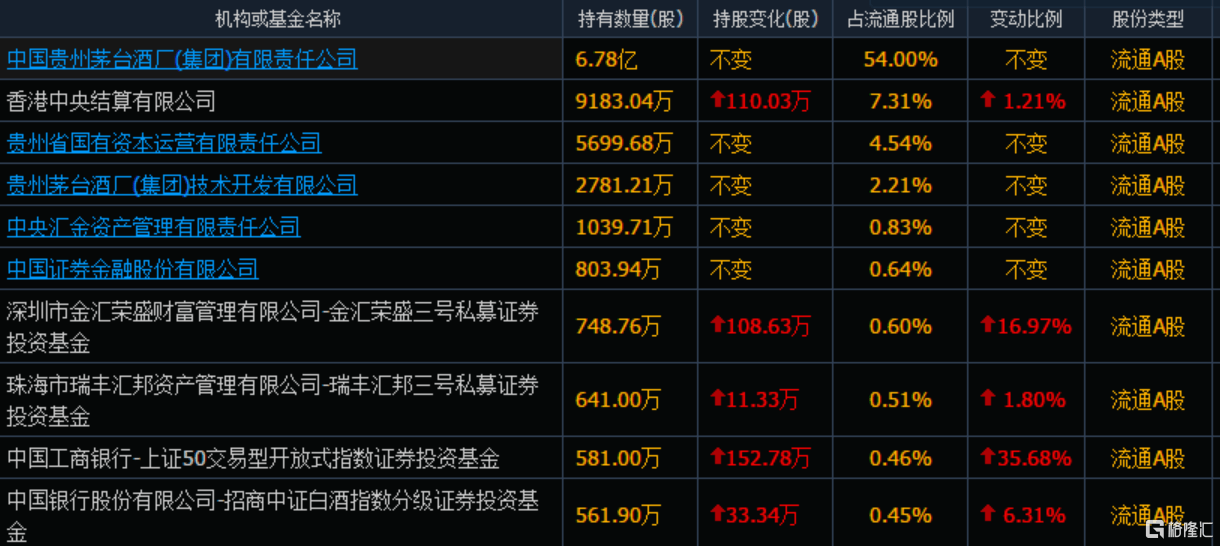 茅台股价最高是哪一年 茅台的股价二十年走势