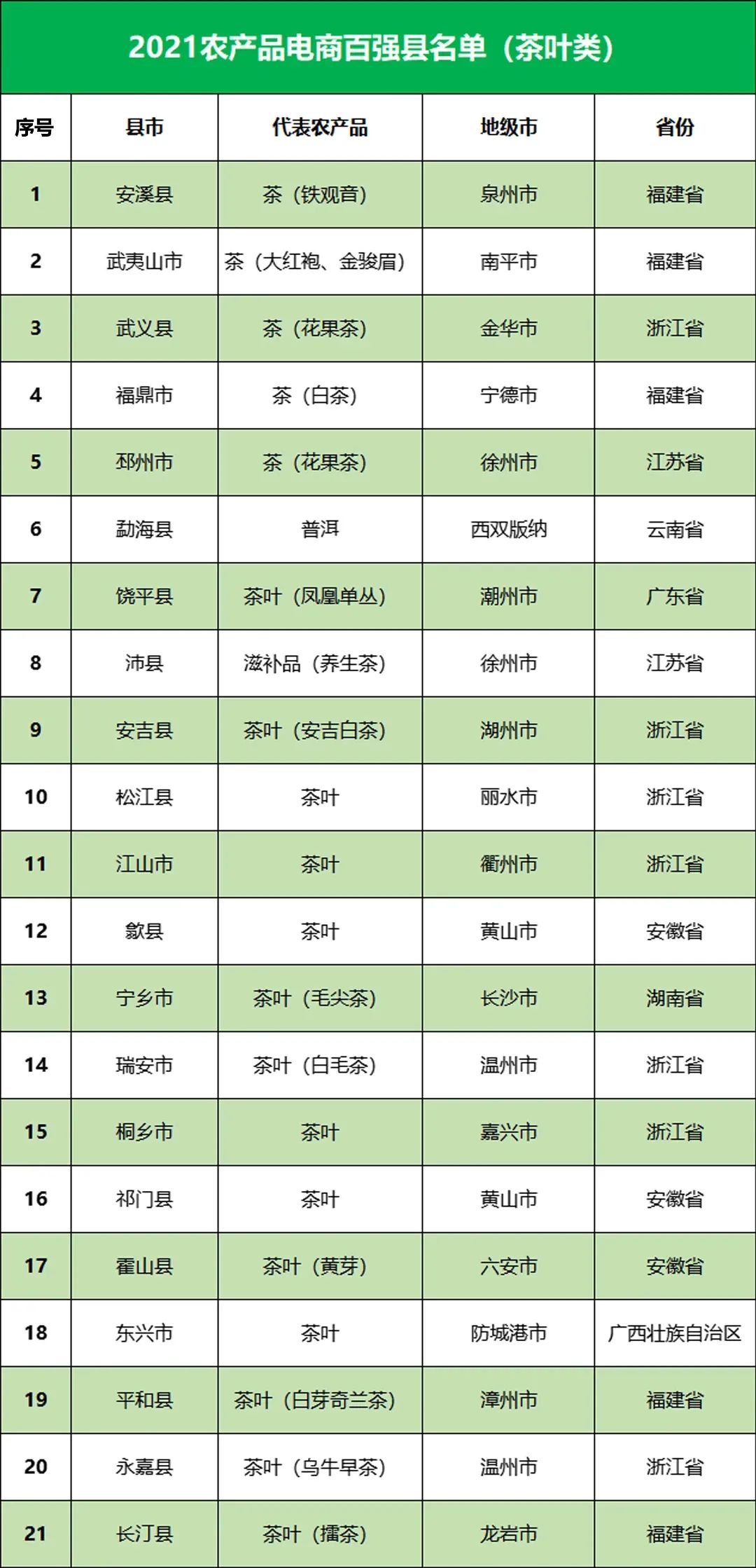 茶叶排名品牌 茶叶十大品牌