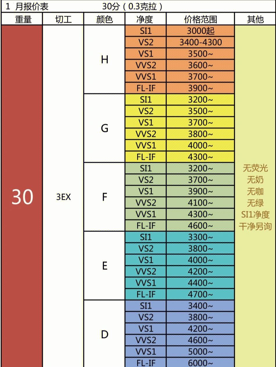 钻戒价格2022价格表 钻戒价格 *i do