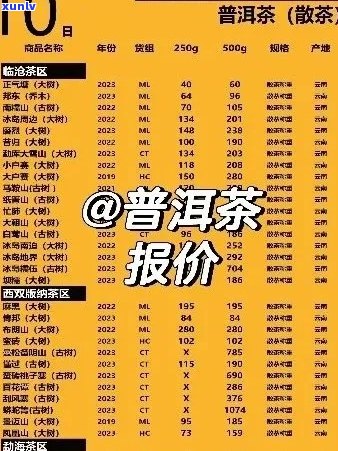 中国茶叶10大品牌 中国茶叶品牌前十